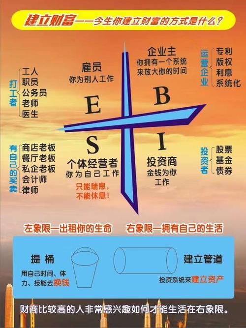 用四个象限为自己的人生定位