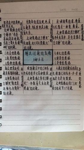 东街小学六(3.4)班《解决问题的策略》思维导图