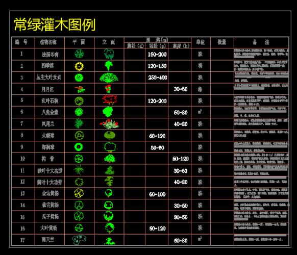 你离植物配置达人的距离就只差这套cad苗木表了!