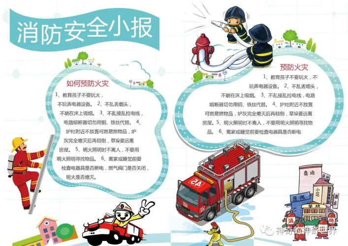 消防小报手抄报内容