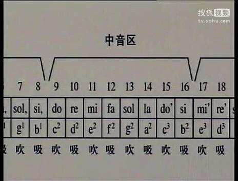 口琴入门基础教程-口琴教学视频