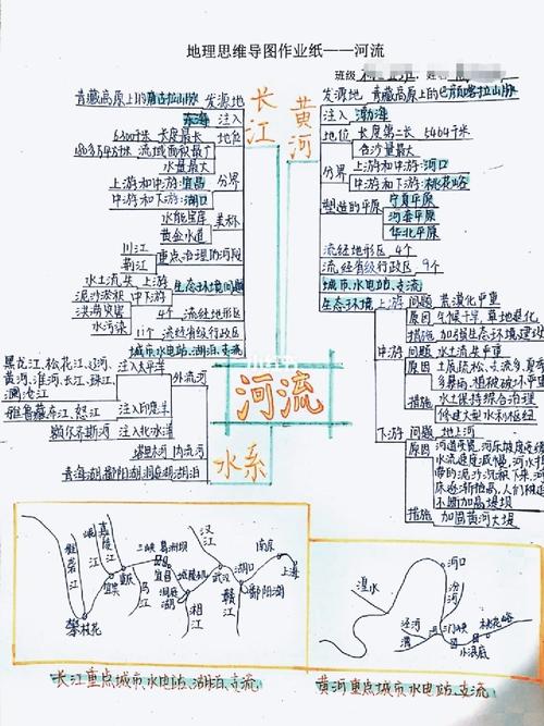 初中地理—河流 思维导图_淄川中学-一中自由行热门攻略_家庭教育经验