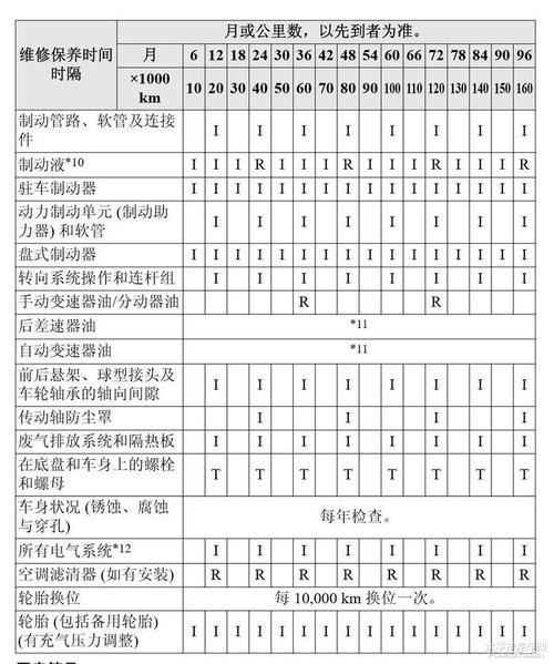 马自达20172020cx5官方保养计划表