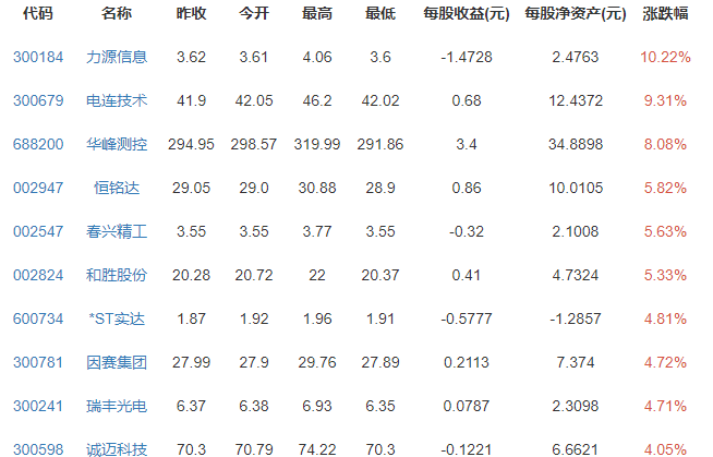 38万起步,有什么功能,华为自动驾驶技术利好哪些股票