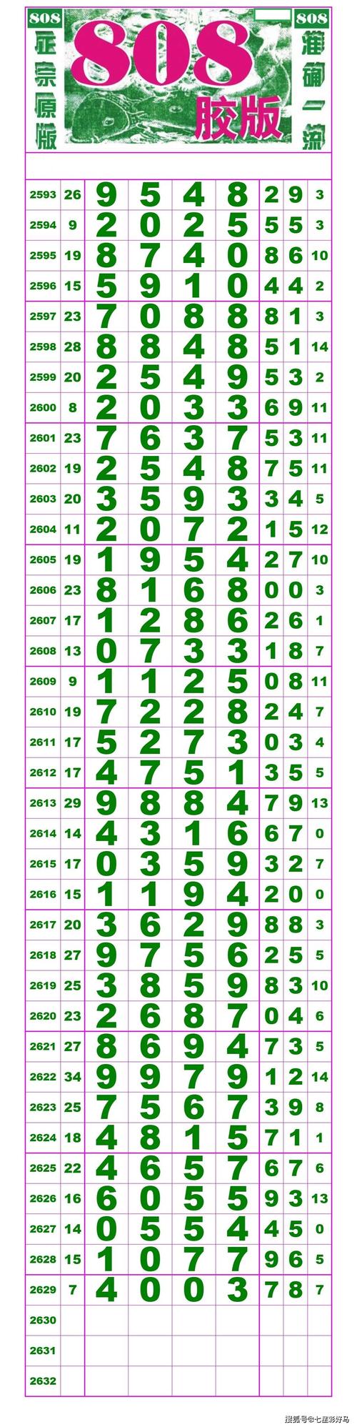 本期2629期:七星彩,对奖表,空白长条.〖2021.08.27〗开