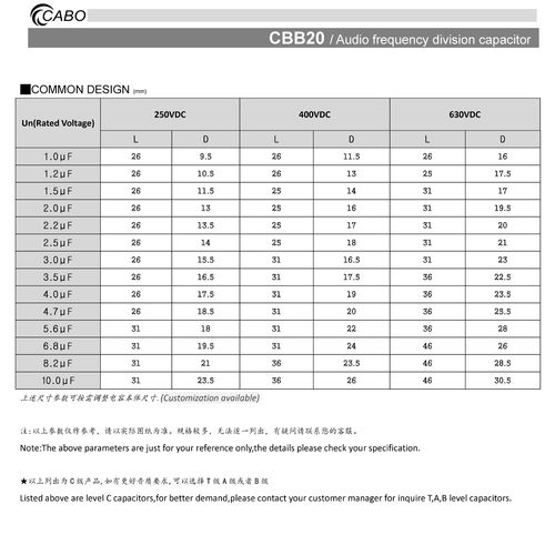 cbb20高级音频电容分频器电容音响电容器替代苏伦本尼克电容器