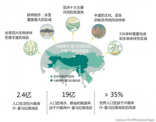 世界屋脊难逃生物多样性丧失厄运