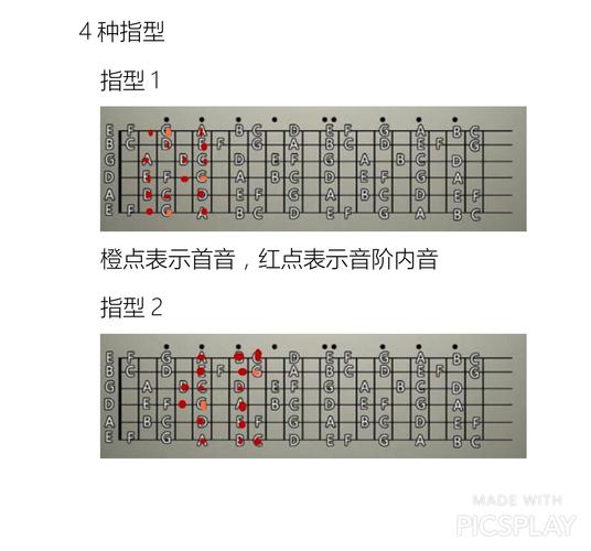 《精通吉他指板之路 2 》