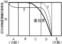 图中表示淀粉被消化过程的曲线是