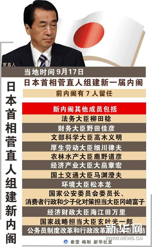 图表:日本首相菅直人组建新内阁 新华社发