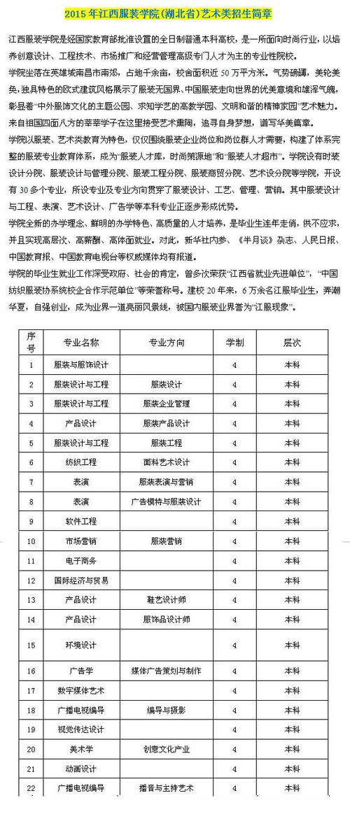 江西服装学院2015年湖北省艺术类招生简章