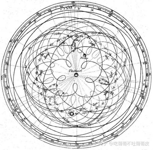 日心说: 地心说: 那我就多说几句废话:日心说和地心说都可以计算,但是
