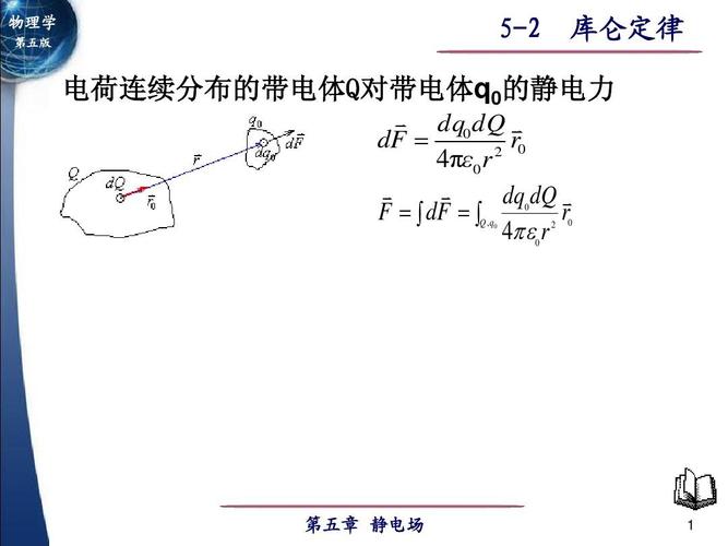 静电力叠加原理ppt