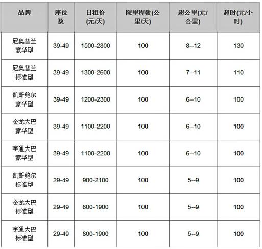 成都租大客车价目表
