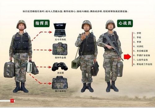 2014解放军单兵装备图 解放军最新单兵装备曝光 - 中国军事 - 龙炎网
