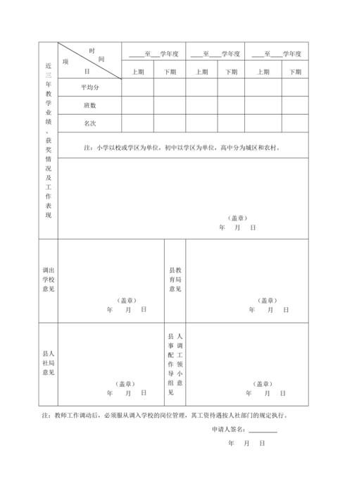 中小学教师调动申请表(最新整理)