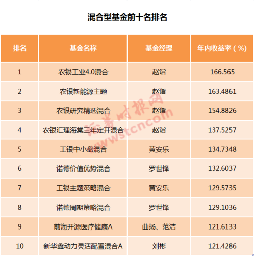 如何看待市场估值高企2020业绩排名前十基金经理诺德研究总监罗世锋