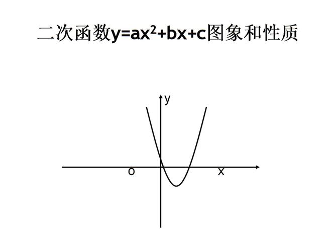 17二次函数y=ax2 bx c的图像与性质1.ppt 10页
