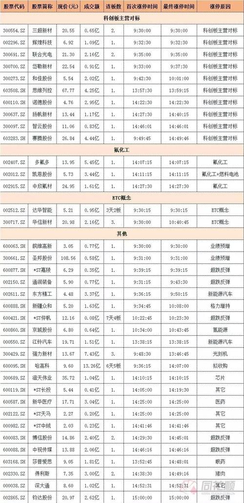 中国股市:最新热点题材及潜力龙头股一览,坐等爆发!(附名单)