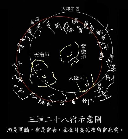 由于古代坐北朝南,南方被认为是前方,因此也有"东青龙,西白虎,南朱雀