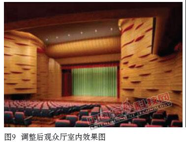 天津市红旗剧院的声学改造