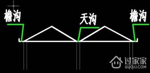 檐沟与天沟的区别有哪些