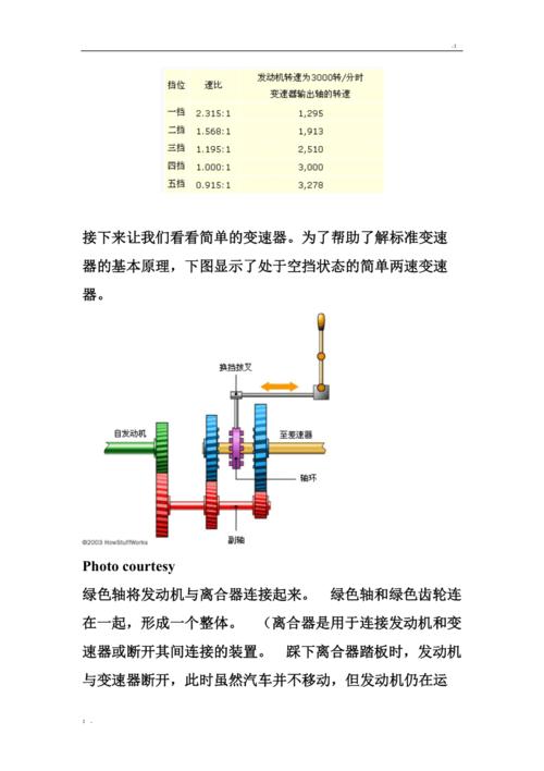 汽车手动变速器工作原理图解