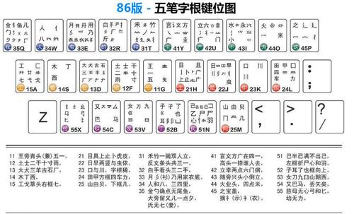 五笔字根86版