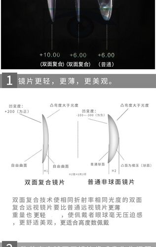 56双面复合远视老花眼镜片超薄非球面光学树脂丹阳镜片工厂现货