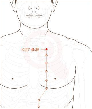 俞府穴