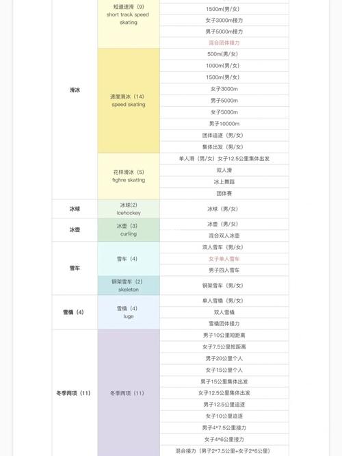 北京冬奥会运动项目_运动_2022冬奥会_体育赛事_其他
