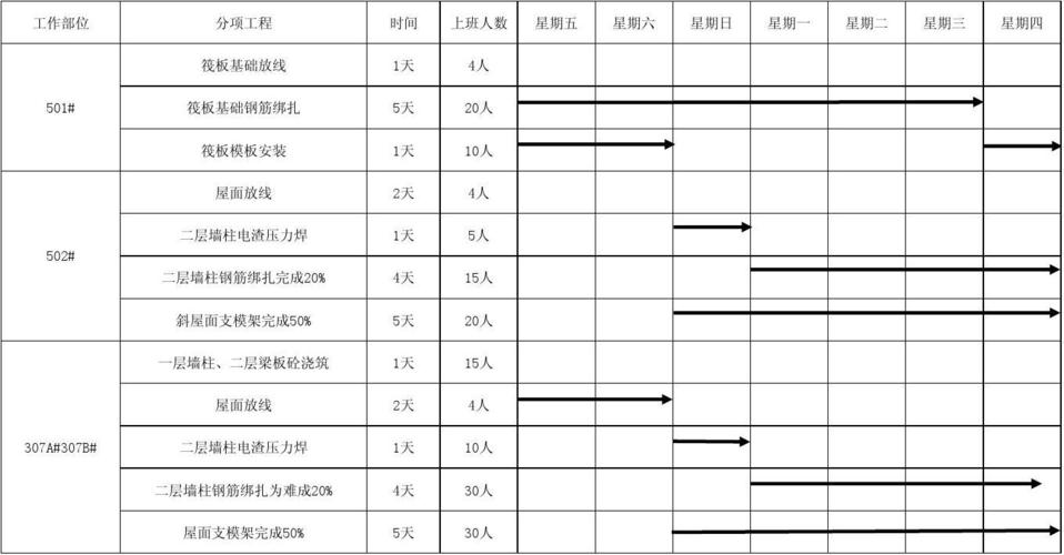工作进度计划表