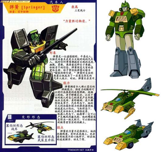 (90)玩具情怀之变形金刚——弹簧 闪电