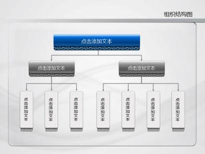 >> 文章内容 >> 组织结构与设计(ppt 27页) 组织架构与组织机构的区别