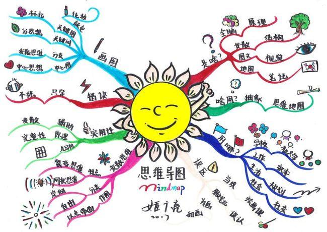 如何用游戏形式唤醒孩子的创意思维(二)