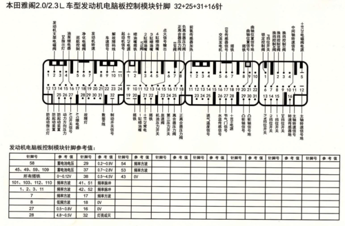 0,2.3l车型发动机电脑板控制模块针脚32