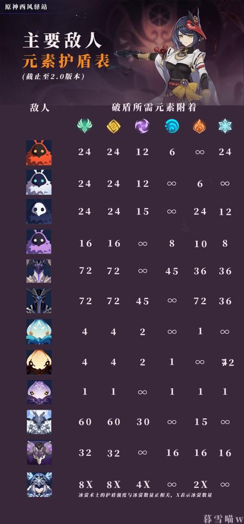 原神元素机制有什么用