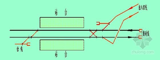 安全线布置示例