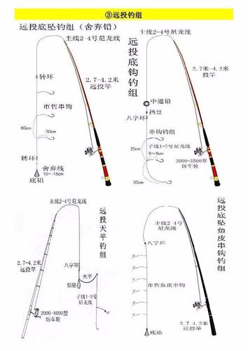 无漂钓法擒获虾虎鱼,抛竿钓法:单钩搜索,路亚,根钓