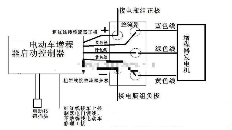 超级新品 电动三轮四轮汽车增程器电机配件48v60v72v增程器电启动控制