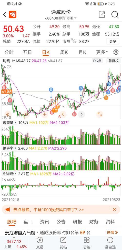 通威股份(600438)股吧_东方财富网股吧