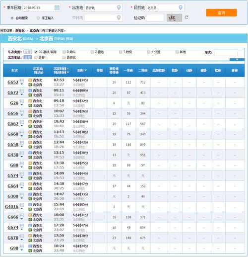 高速铁路方面仍有大量余票,选择高速动车出行推荐乘坐g26次,g88次等