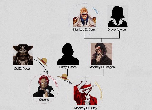 海贼王蒙奇d家族人际关系公示:两位神秘女性至今没