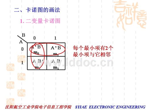 数字电路卡诺图课件.ppt
