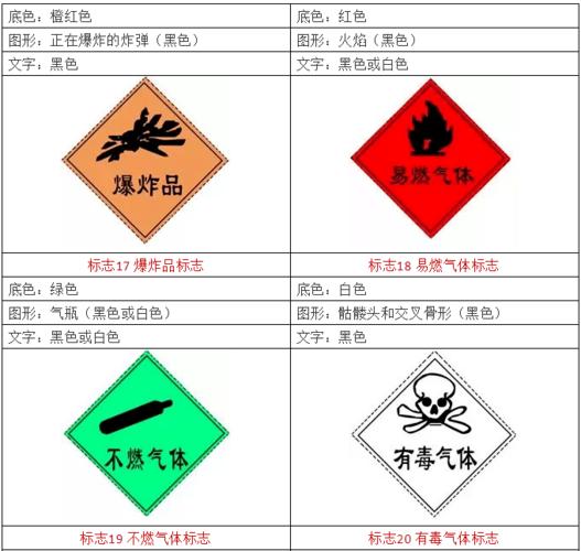 危险化学品分类主要基于联合国ghs制度(《全球化学品统一分类和标签制