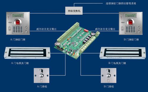 联动门控制器接线图