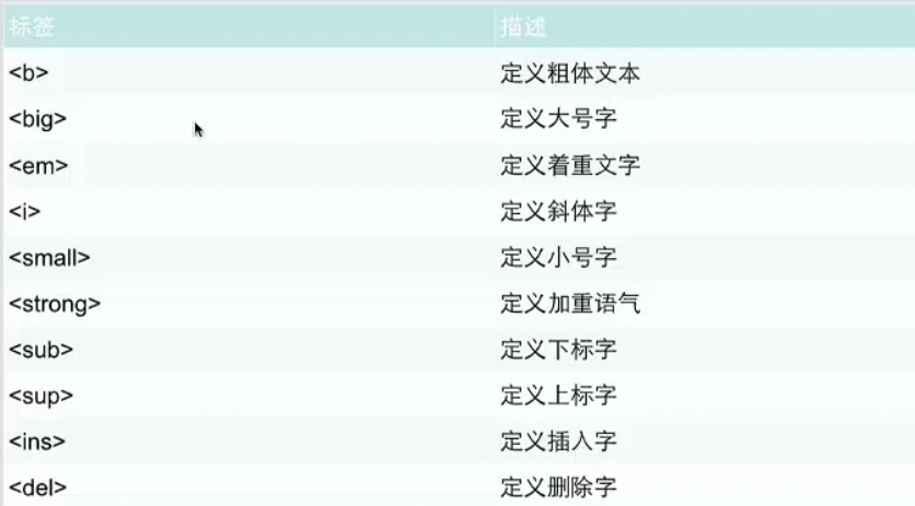 html文字格式化