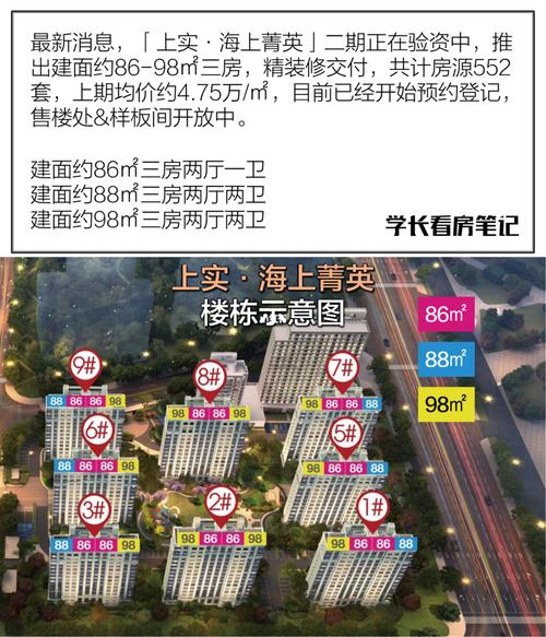 「上实·海上菁英」二期房源正在验资中_样板间_装修