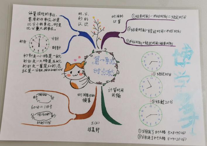 思维导图助力期中复习 ——三年级6,7班数学
