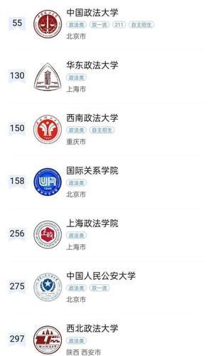 政法大学最新排名:西南政法超华东政法居全国第二!西北政法第四